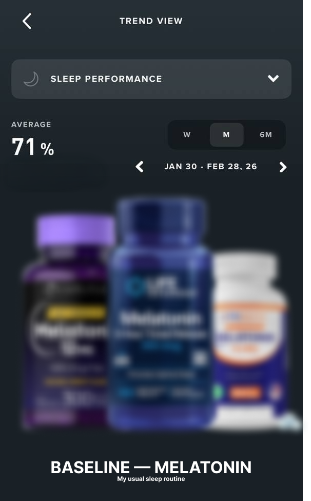 WHOOP Sleep Performance baseline with melatonin, averaging 71 percent