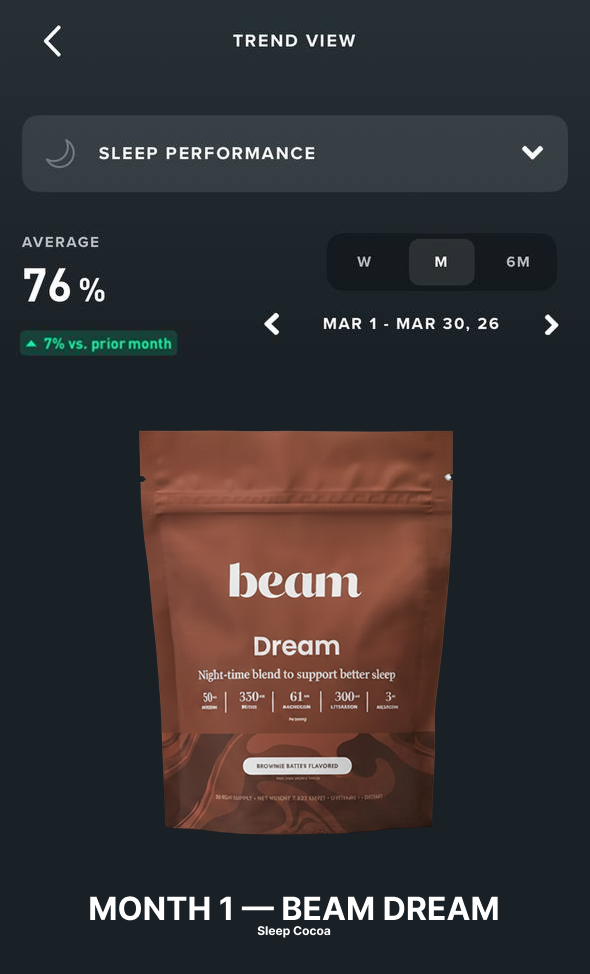 WHOOP Sleep Performance during month one with BEAM Dream, averaging 76 percent