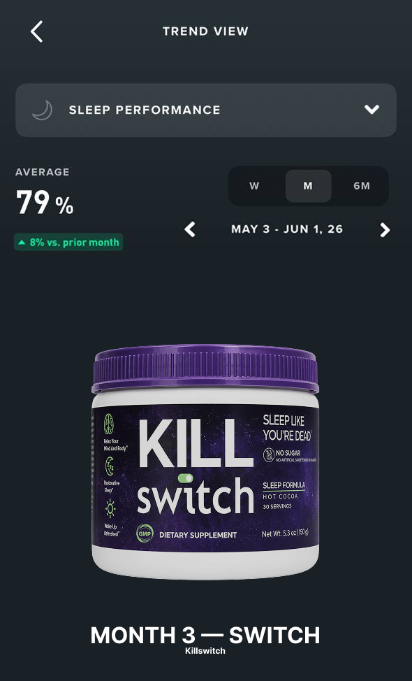 WHOOP Sleep Performance during month three with SWITCH Killswitch, averaging 79 percent