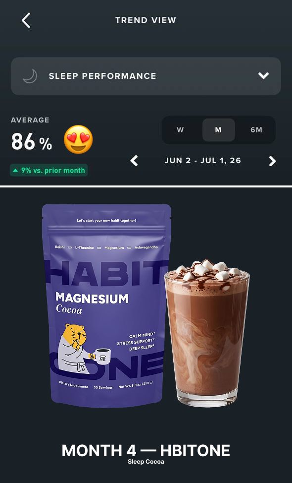 WHOOP Sleep Performance during month four with HabitONE Magnesium Cocoa, averaging 86 percent